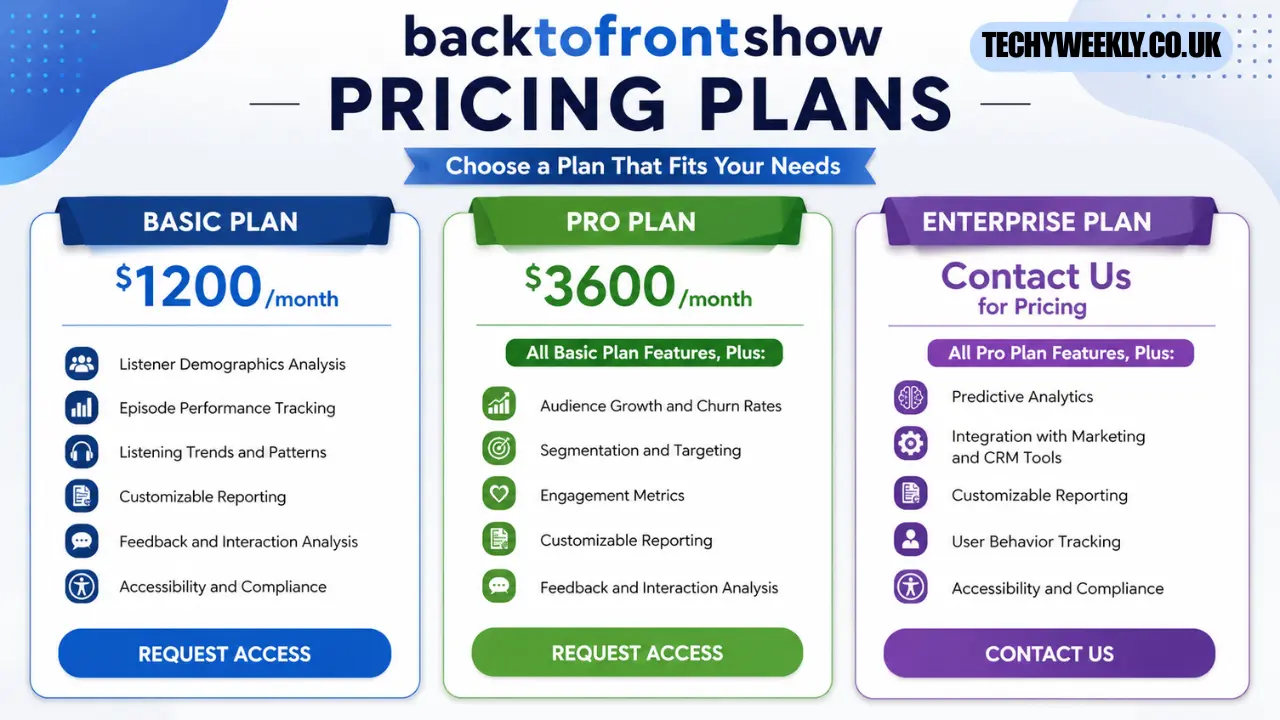 backtofrontshow pricing